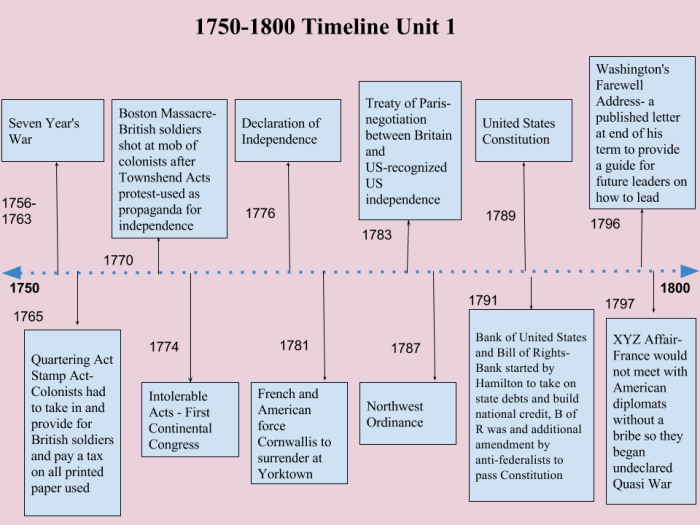 Apush unit 5 study guide pdf