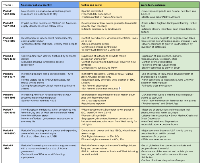 Apush unit 5 study guide pdf