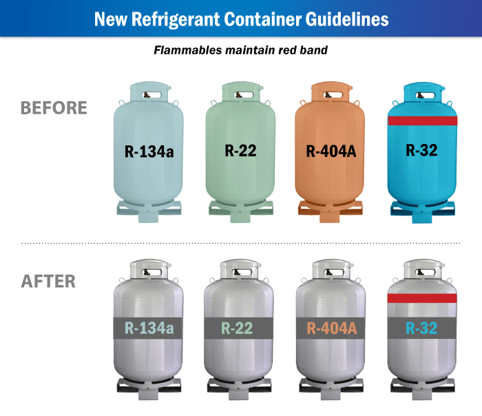 Refrigerant cylinders hvac adopted plumbingandhvac